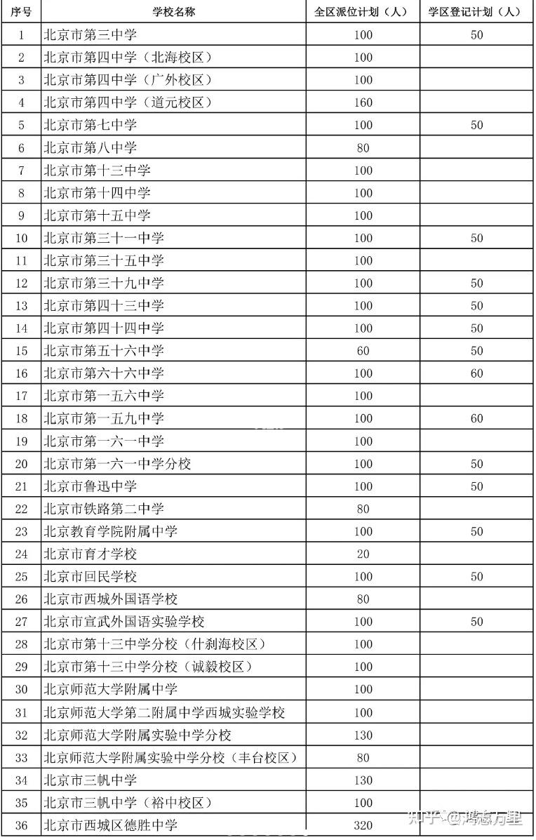 西外附小,80%直升西城外国语学校