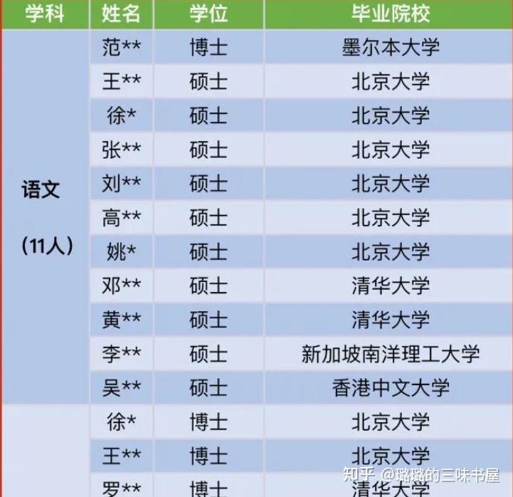 硕博扎堆进中小学任教学历居然如此内卷你还是想得太简单