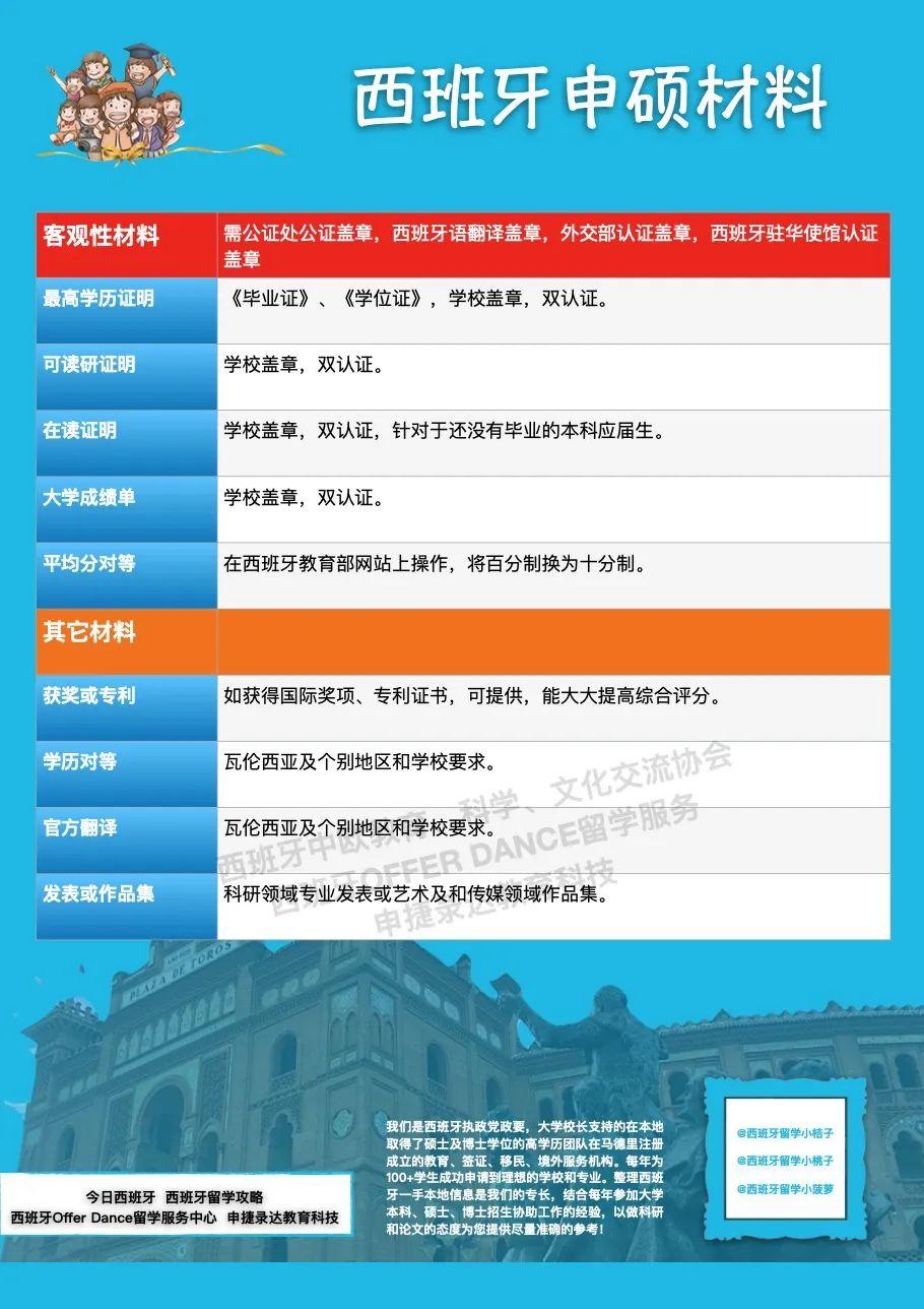 【西班牙留学】马德里理工大学(upm)已开放24/25学年硕士申请(内附