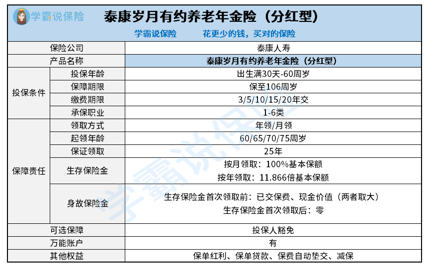 泰康年金险图片