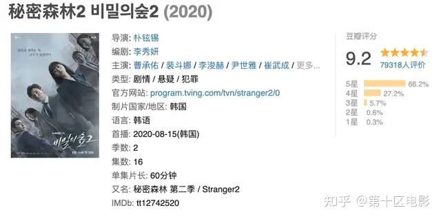 近5年豆瓣评分最高的10部韩剧黑暗荣耀90分排名第8