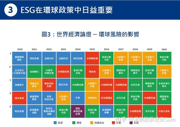 安联全球永续发展基金 绿色基金和环境 社会及管治基金 知乎