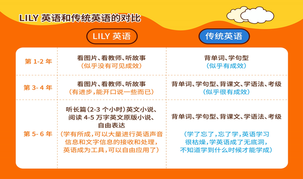 Lily英语在英语培训的武林大会中排第几 知乎