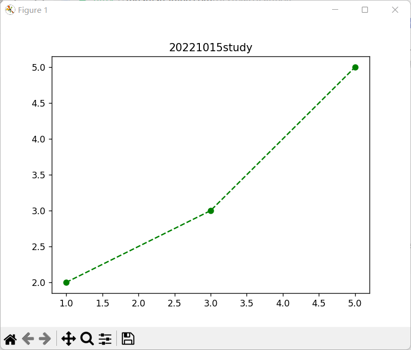 python实现数据可视化 - 知乎
