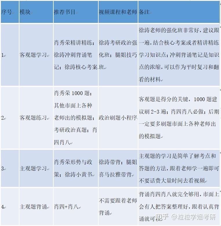 先熟讀課本一遍,做出屬於自己的課本思維導圖