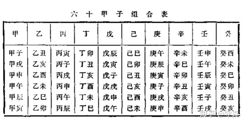 什么是置闰,即农历闰月是怎么来的? - 知乎