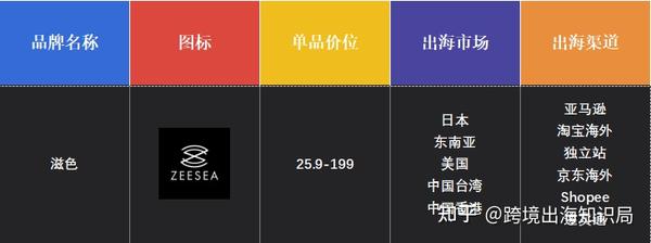 国货美妆品牌 跨境出海正当时 美妆品牌招募令 下 知乎