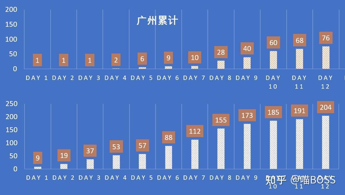 南京公布病例分布图及病例轨迹图,有哪些信息值得关注?