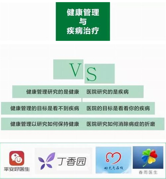 千亿级慢病市场线上线下健康管理凸现黄金期