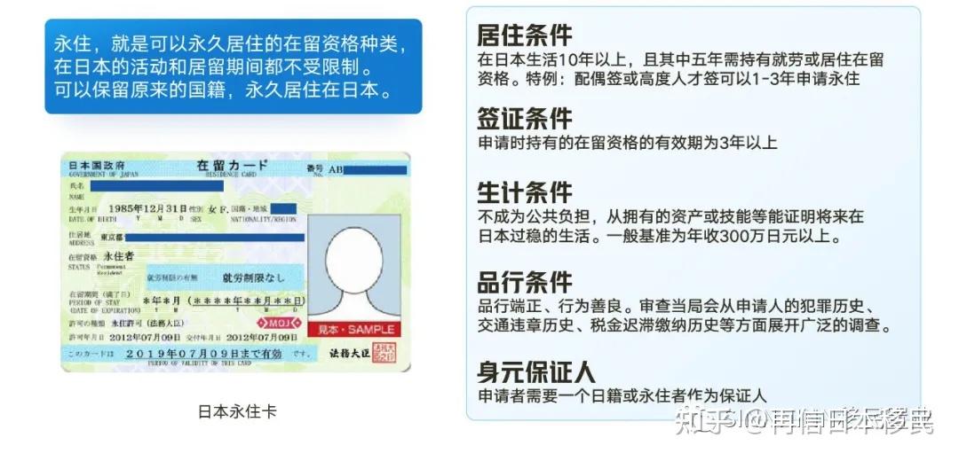 赴日资产证明什么条件 zhuanlan.zhihu.com