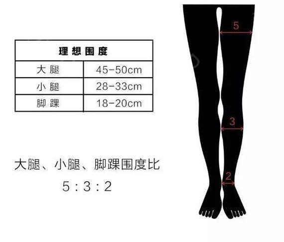 来自测一下吧: 1,理想的腿围 还有计算公式,是这样的: 「大腿围」标准