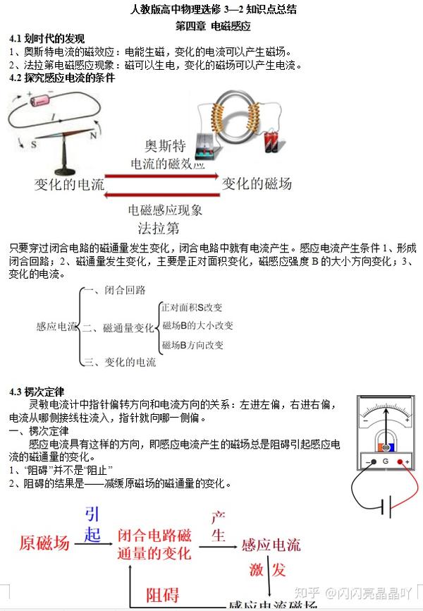 高中物理 人教版 选修3 2知识点总结 理科生物理学习重点 知乎