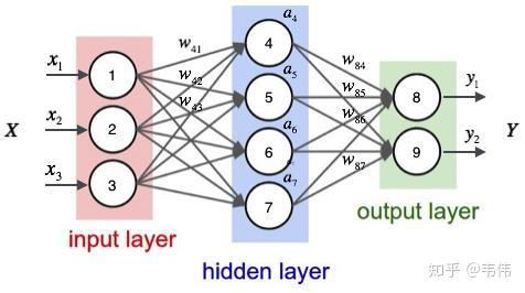 神经网络详解(RNN/LSTM) 神经网络详解(RNN/LSTM)
