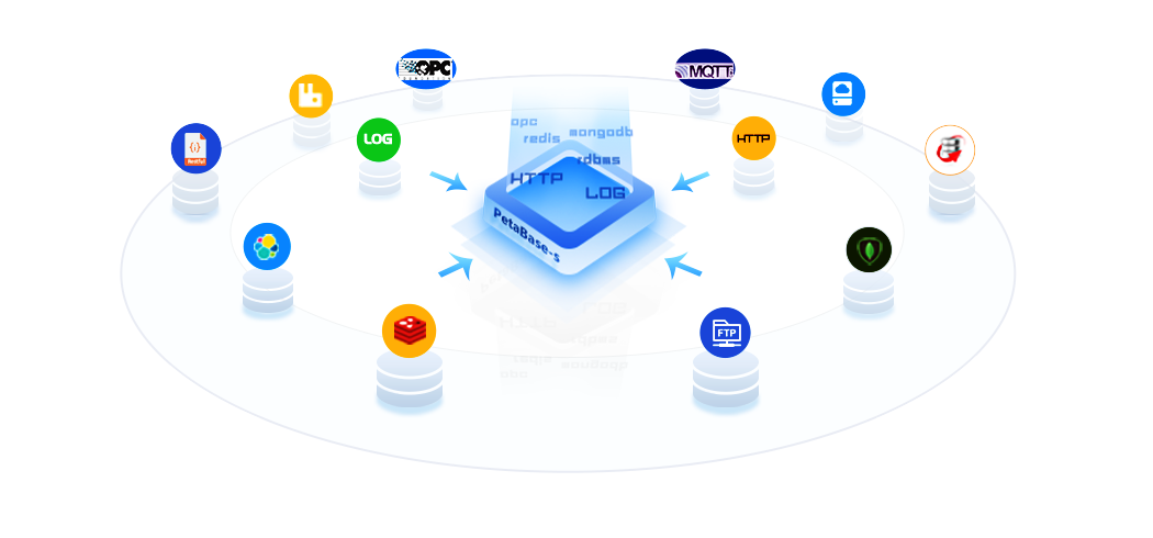 petabase-s实时大数据平台发布,6大特性拥抱大数据生态 - 知乎