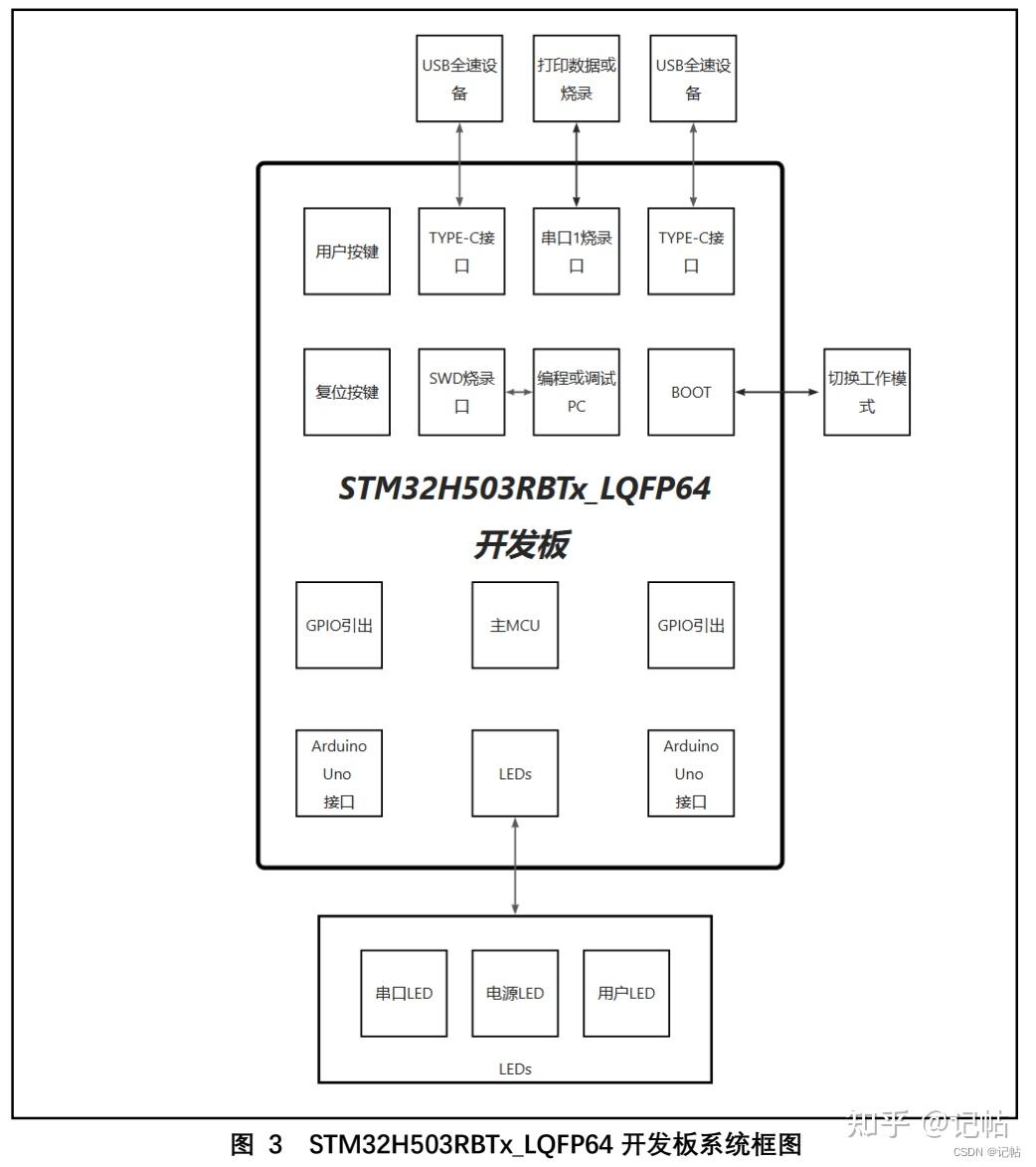 Stm32h5 4 