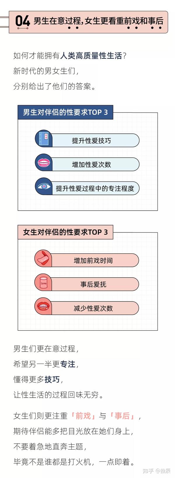 《2021年轻人性生活报告》