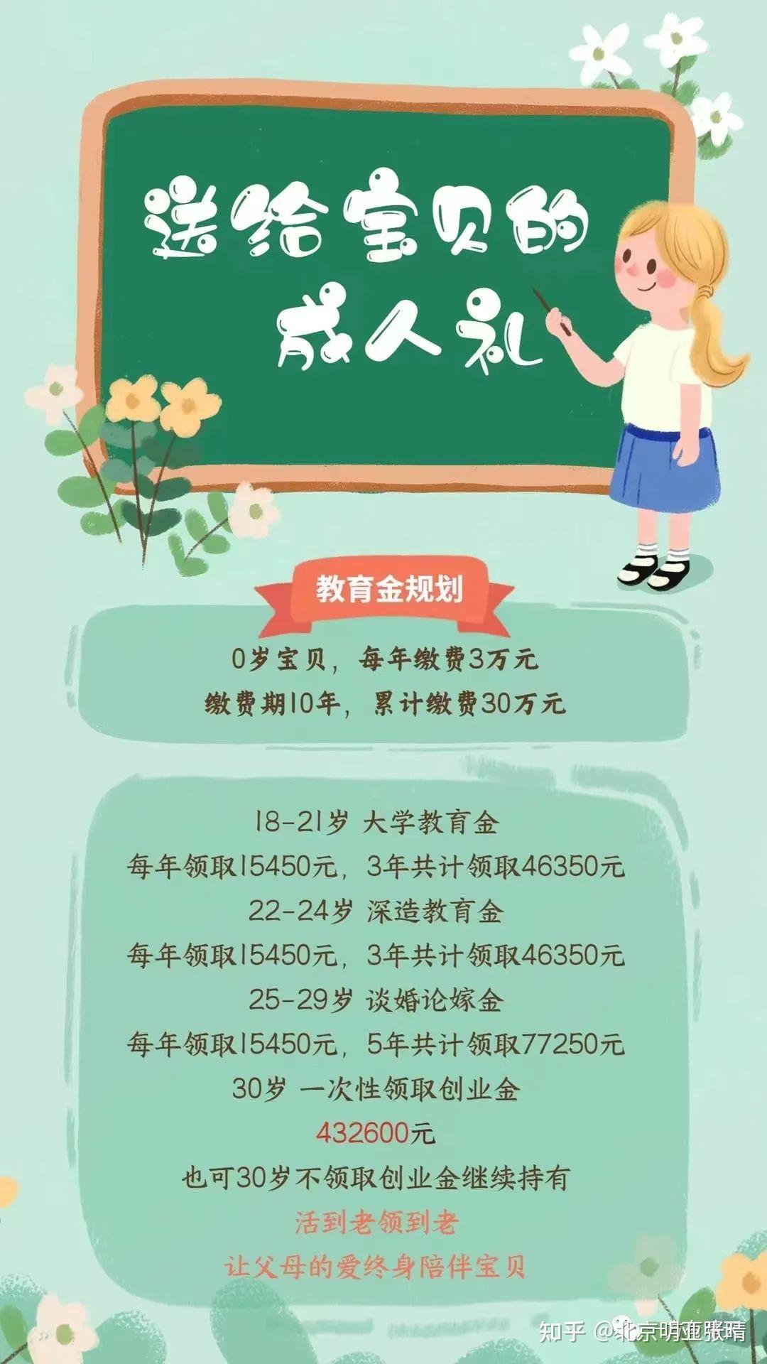 教育金究竟长啥样