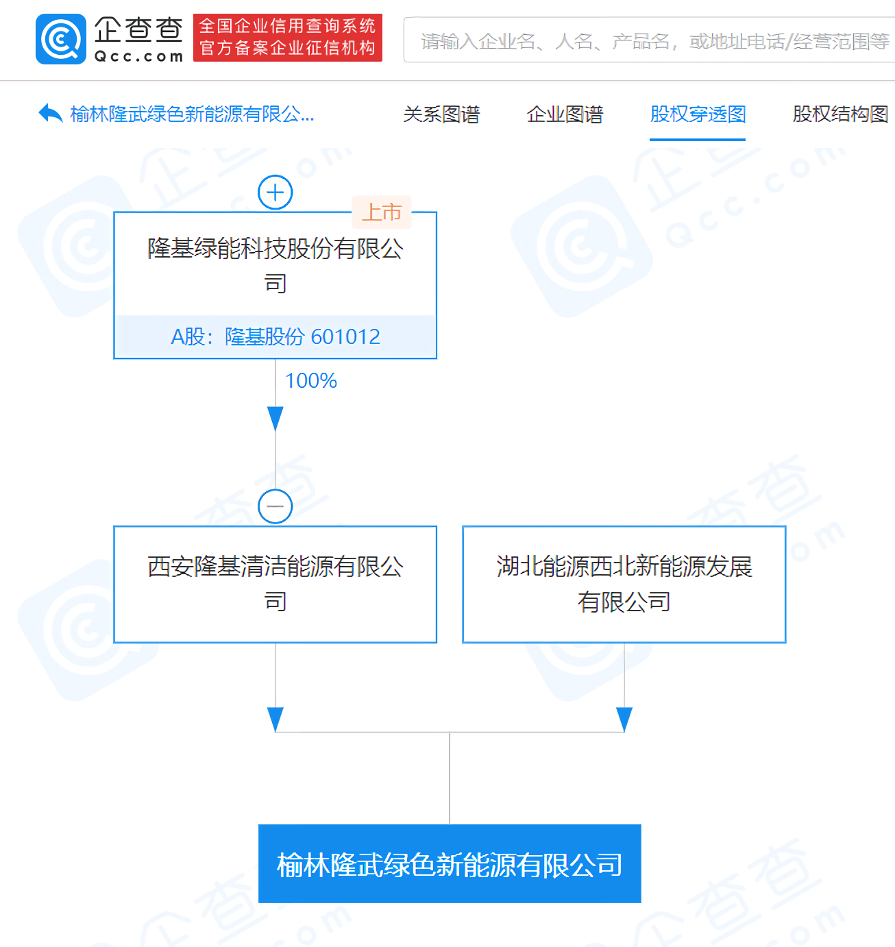 隆基股份成立綠色新能源公司經營範圍含風力發電