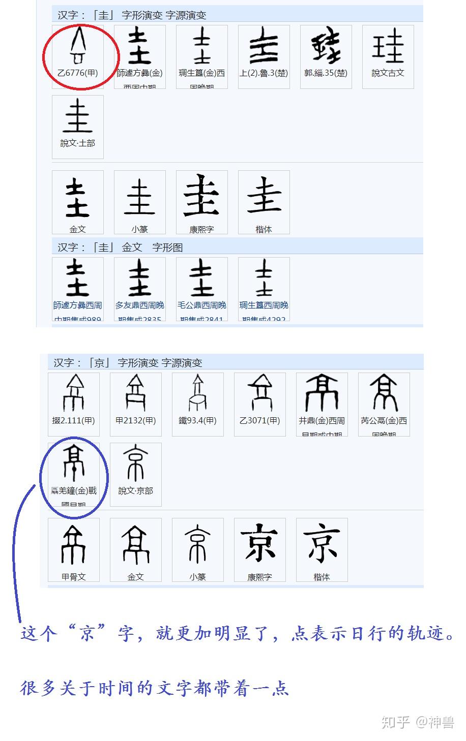 "京"的古文字,就是甲骨文"圭"字加台子的象形,如图:由此一来"京"字的