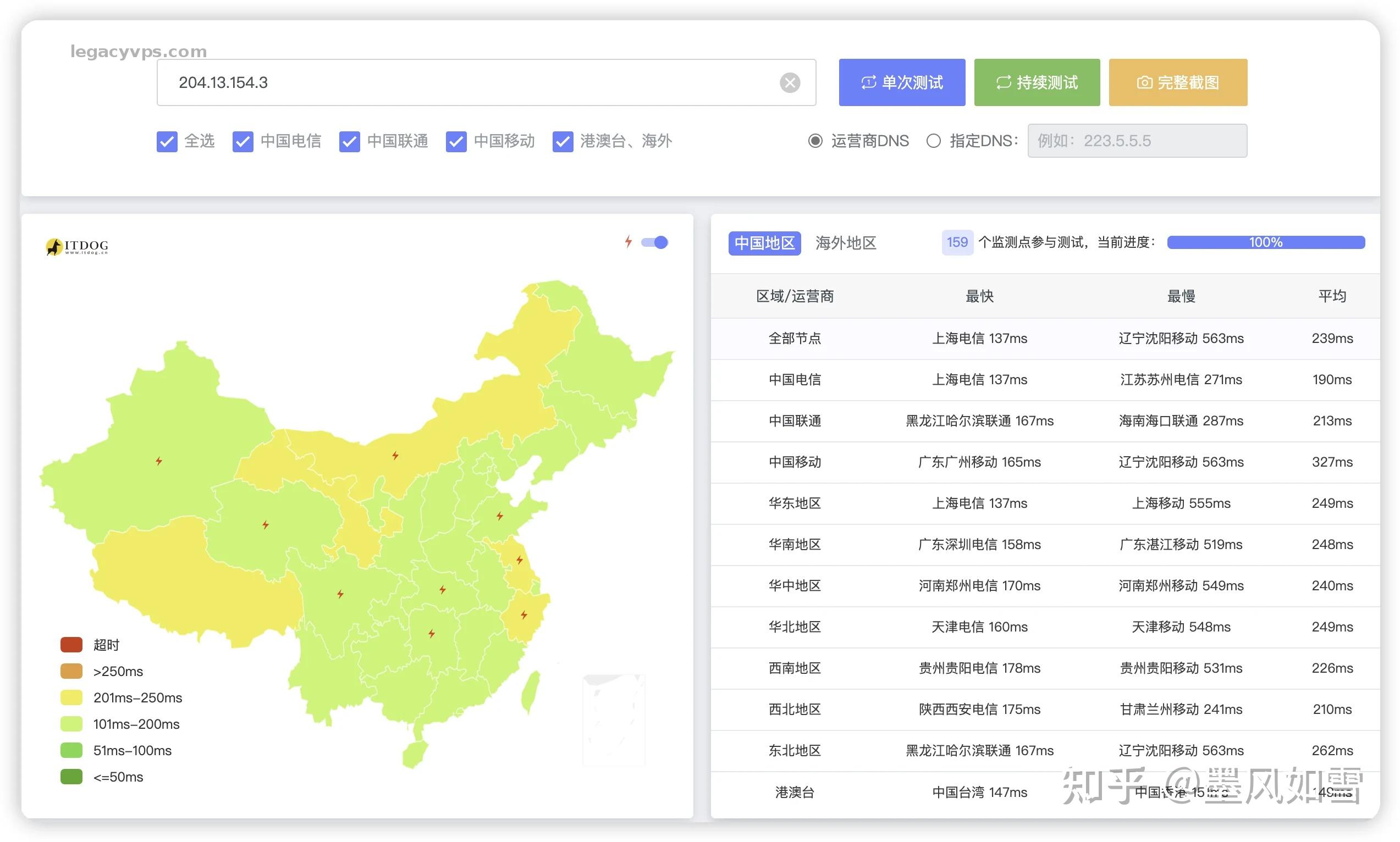 手把手教你测试VPS网络质量:详解测试IP与LookingGlass用法 (以RackNerd洛杉矶DC02为例) - 知乎