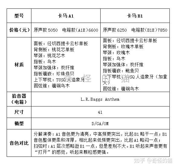 kepma卡马吉他怎么样卡马吉他优缺点卡马全系列测评卡马