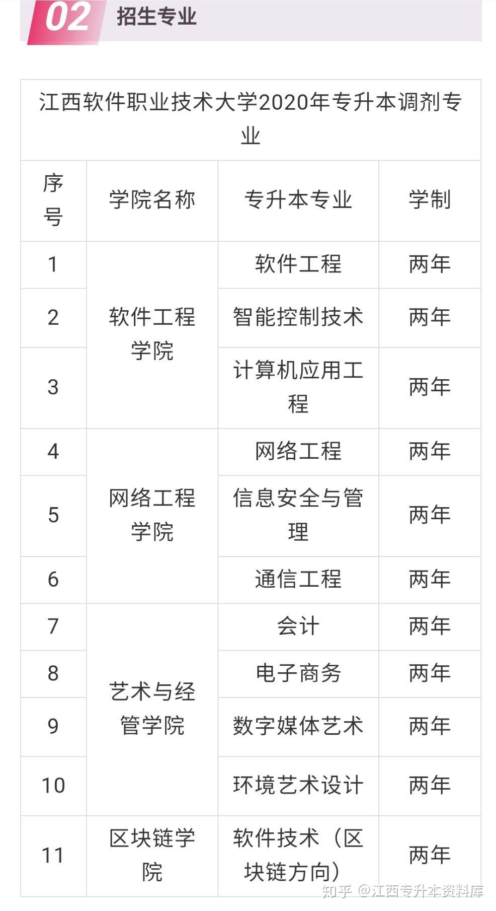 2020內(nèi)蒙古高職單招信息網(wǎng)_內(nèi)蒙古高職單招網(wǎng)_內(nèi)蒙古高職單招服務(wù)平臺