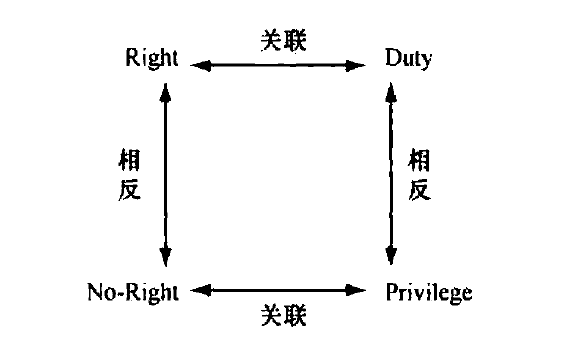 【读书笔记】霍菲尔德的权利分析理论 - 知乎