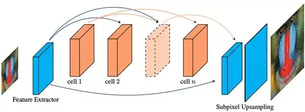 小米造最强超分辨率算法 | Fast, Accurate and Lightweight Super-Resolution with Neural Architecture Search 小米造最强超分辨率算法 | Fast, Accurate and Lightweight Super-Resolution with Neural Architecture Search