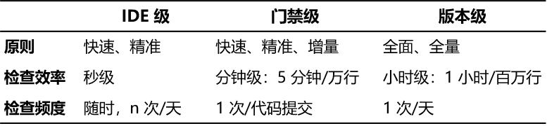 基於軟體分析的智慧化開發新型服務與技術