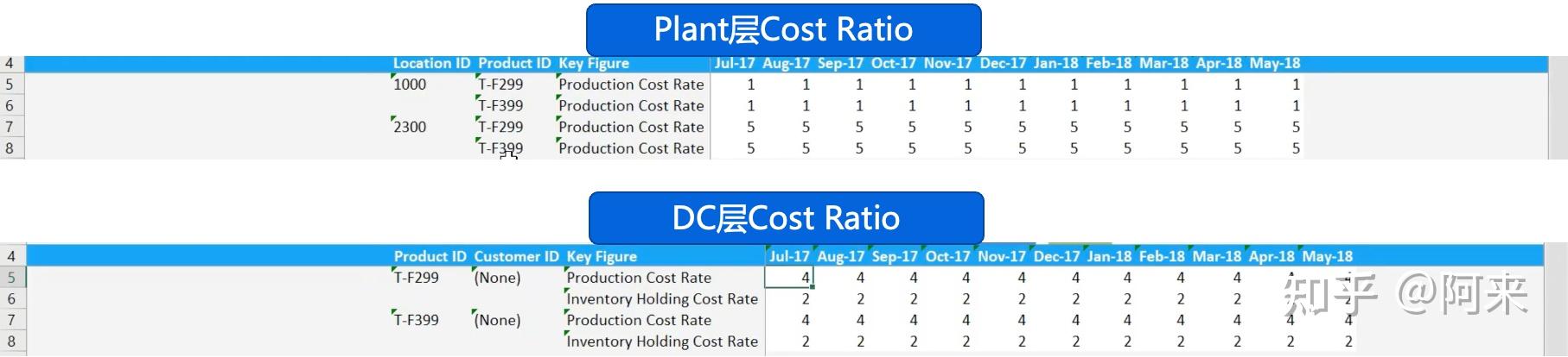 SAP IBP-第10篇-Supply Planning(2 Supply Optimizer) - 知乎