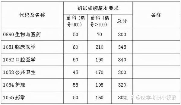 复旦今年录取分数线2021_复旦大学2023录取分数线_复旦大学录取分数线2024