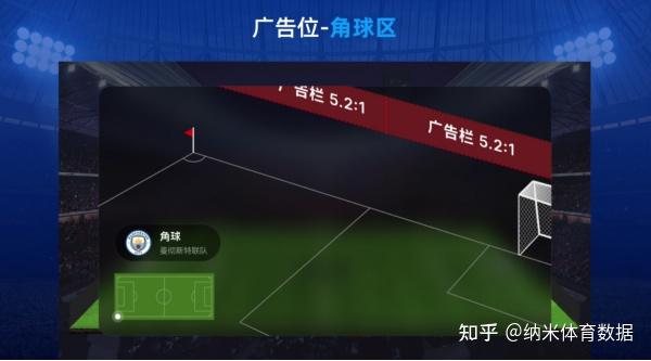 奥运会数据接口;欧洲杯数据接口;纳米体育数据足球篮球