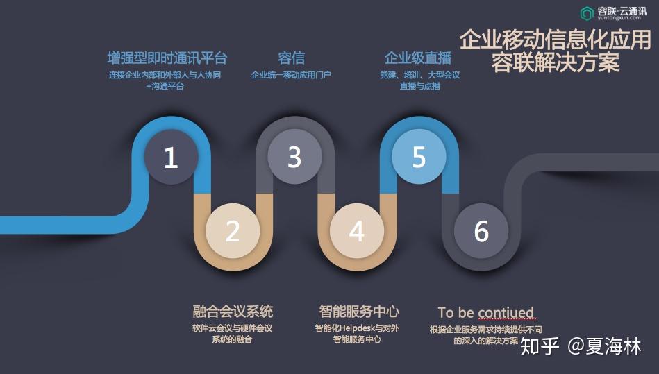 容联通讯云中国行成都站召开赋能区域企业智慧发展