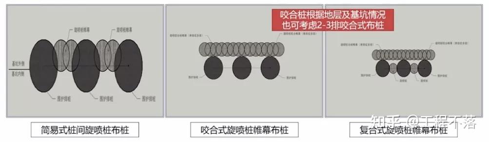 止水帷幕做法图片