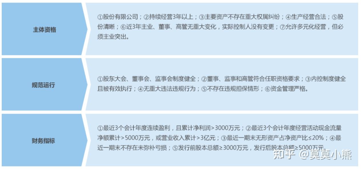 全面注册制的利与弊 - 知乎