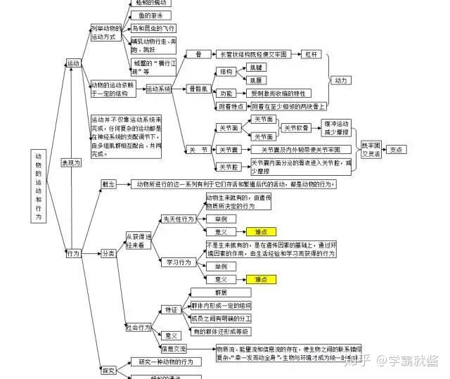 化学初中知识重点讲解 v2-9aa2681384d48330ce17c09e1cdcb92e_r.jpg