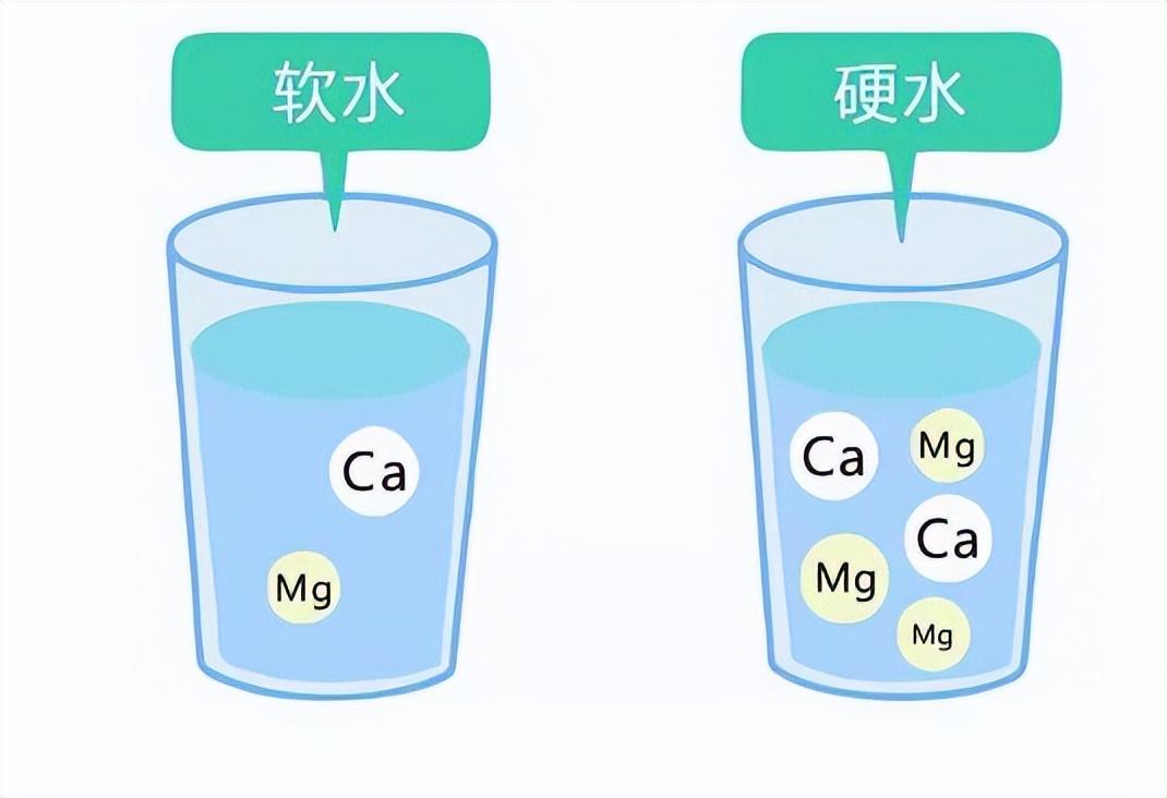 前置过滤、末端直饮、中央净水、中央软水，2万字长文科普作业清单，立志做你的净水器保姆！ 