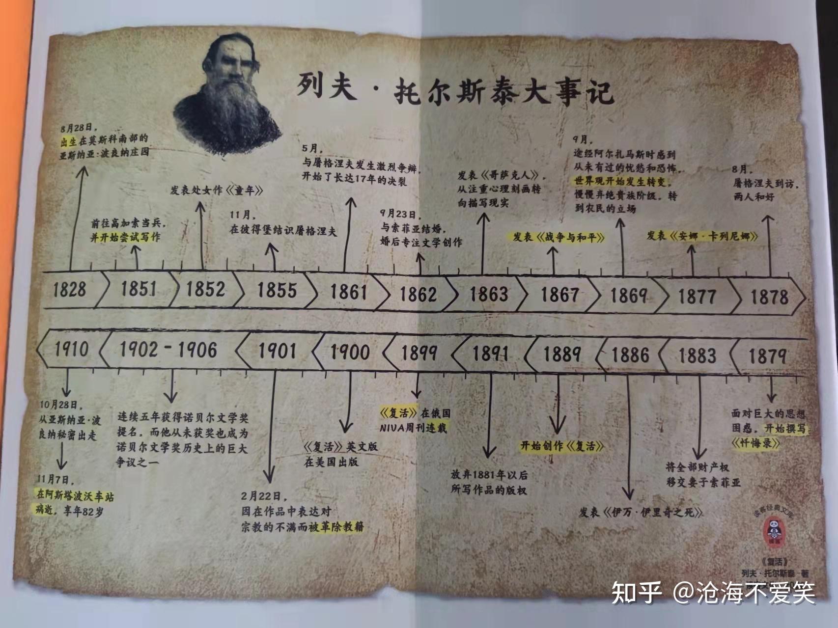 35.《复活》——[俄]列夫·托尔斯泰 著 力冈 译 - 知乎