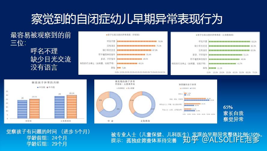 擅长领域：擅长诊治肾病综合征、急慢性肾炎、心脑血管病、狼疮性肾炎、多囊肾、IgA肾病、过敏性紫癜性肾炎等