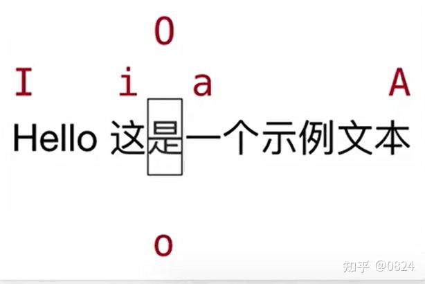 vi基本命令 - 知乎