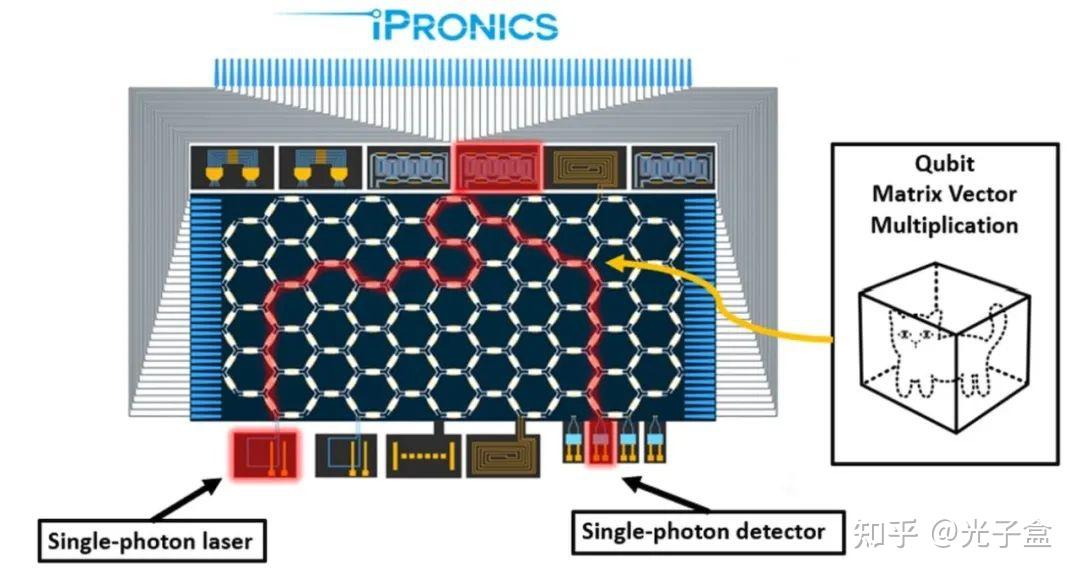 第二次量子革命：集成光子学的五大量子技术应用丨光学专栏 - 知乎