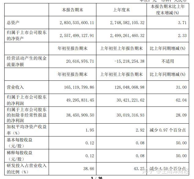 人工智能华为概念小盘股每股净资产630元同比增长6204