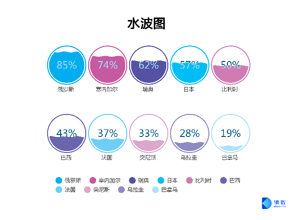 镝数图表 dycharts:人人可用的零代码数据可视化工具,强大,好用,可