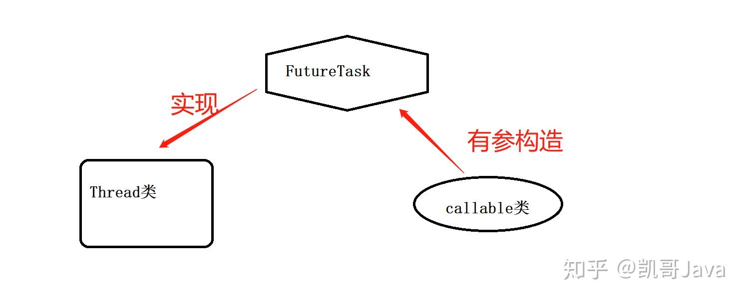 java多线程带返回值的callable接口