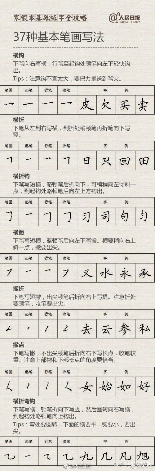 小学生练字最佳方法,从握笔运笔到基础笔画,所有细节都在这了!