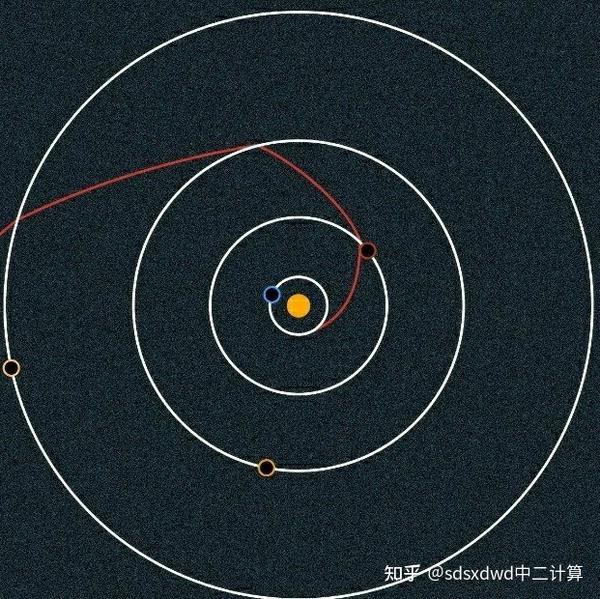 正圆、椭圆的面积 周长 公式推导的积分三角形法 知乎