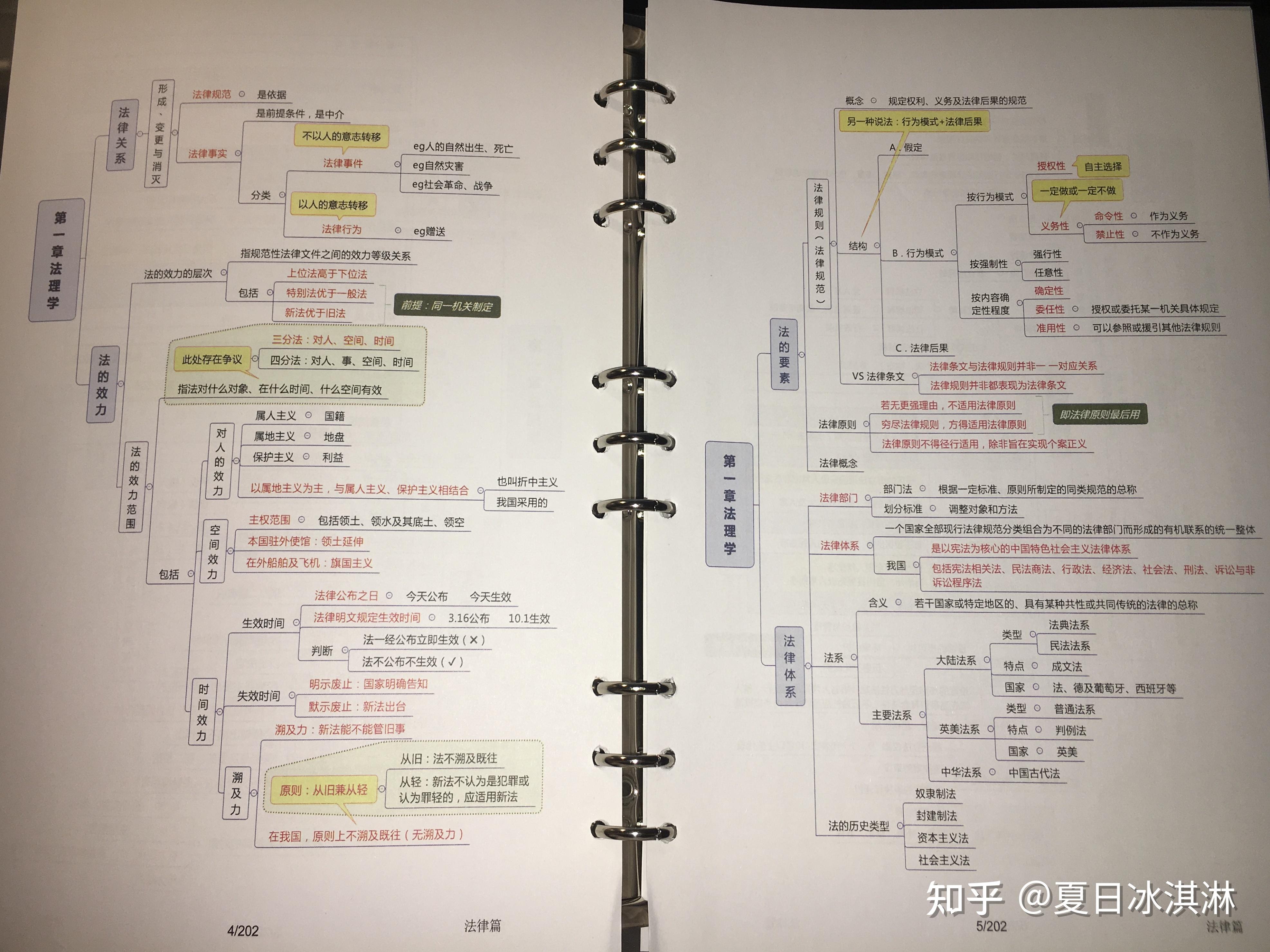 的配套全套书籍这是我超爱的一套思维导图书籍,是上岸学长根据粉笔