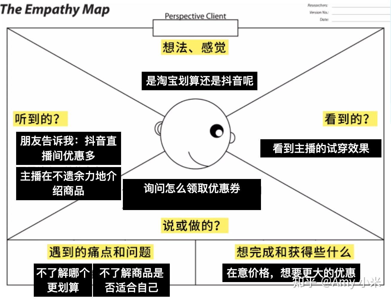 共情图的用法有两种