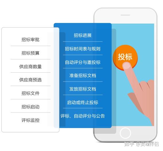 電子招投標系統解決方案丨規範政採流程提高工作效率