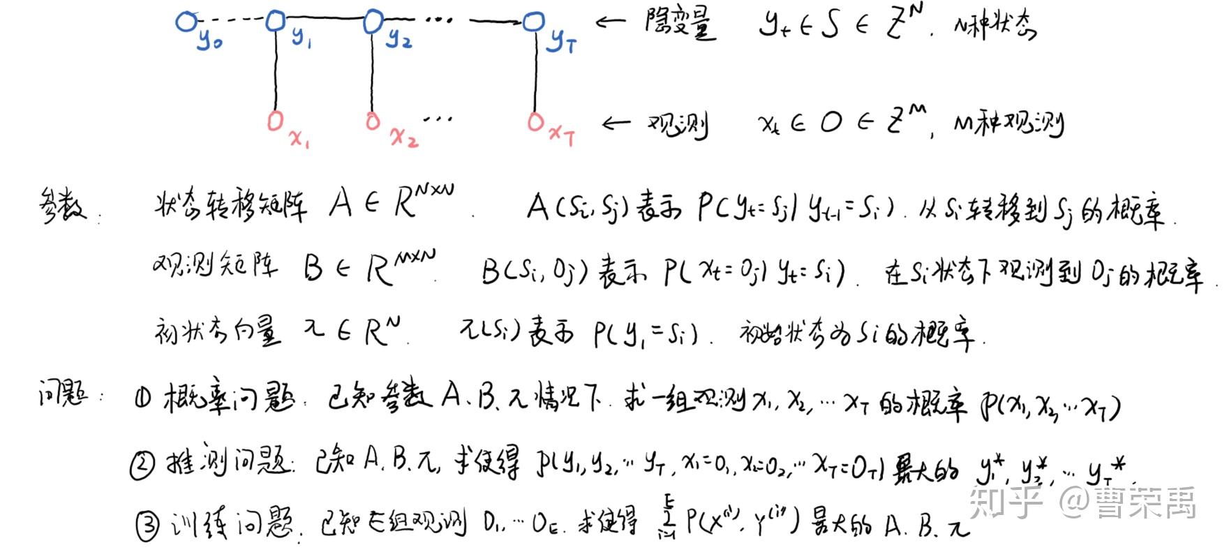 Hidden Markov Model Tutorial hidden markov model tutorial